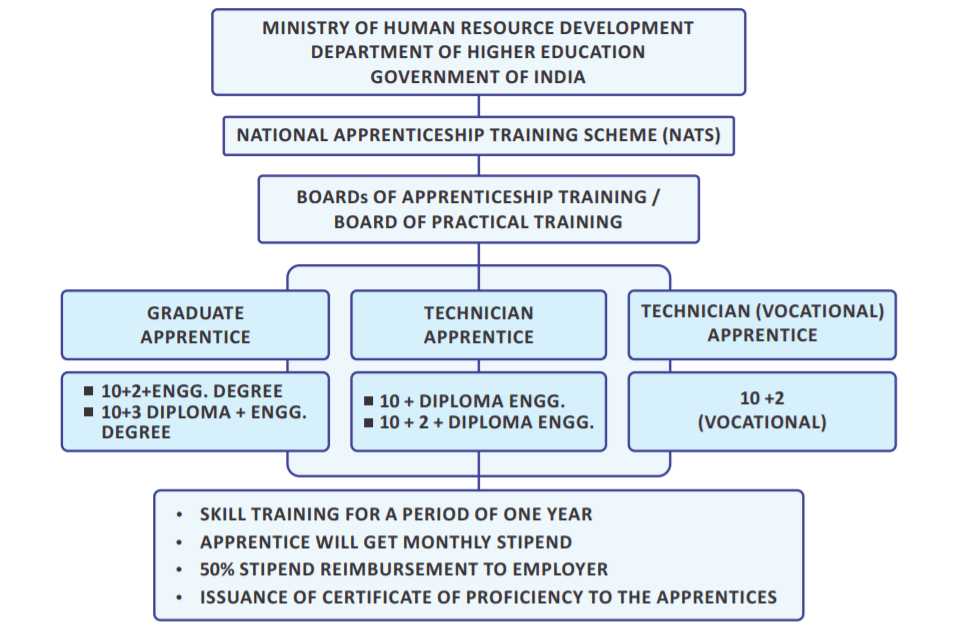 National-apprenticeship-training-implementation