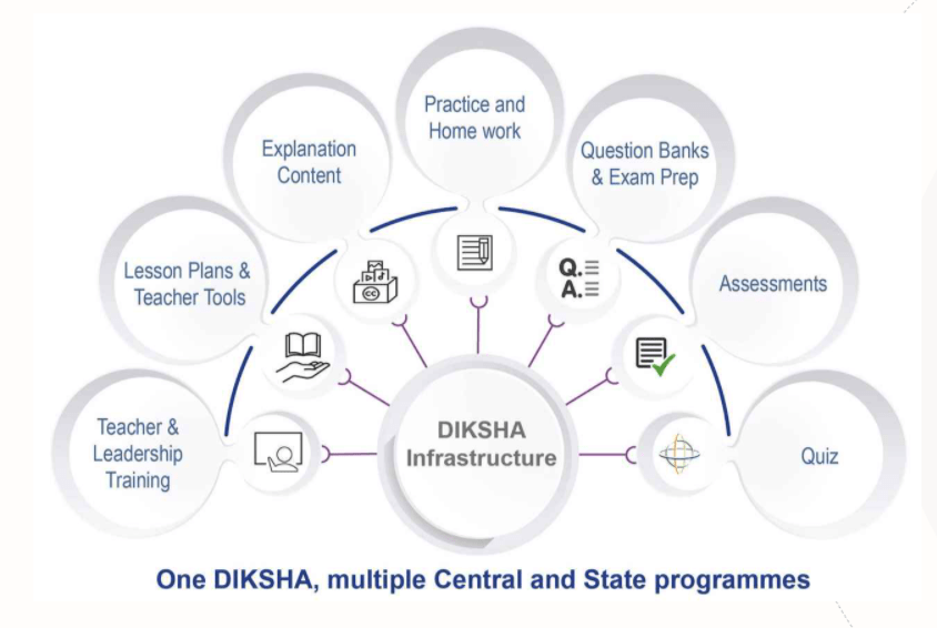diksha infrastructure