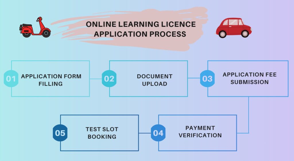 learning-license-application-process