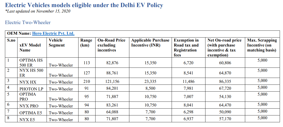 Delhi-EV-Policy-Approved-EV-Models