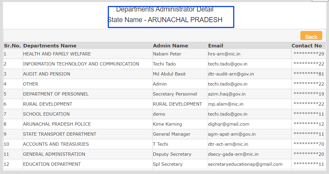 check-details-registered-department-in-manav-sampada-portal