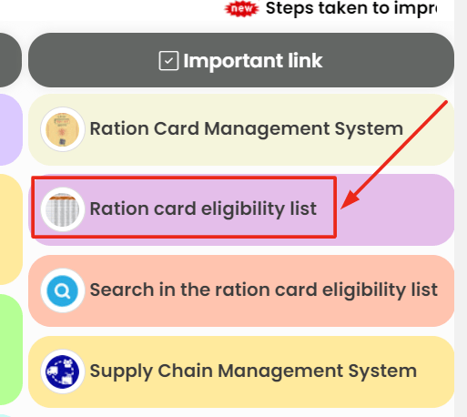 UP-ration-card-eligibility-list