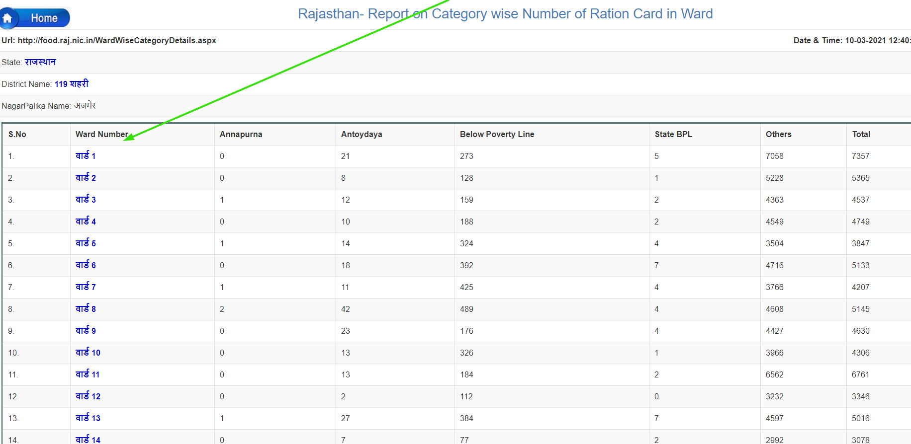 rashan-card-list-2021-online-check-rajasthan-state