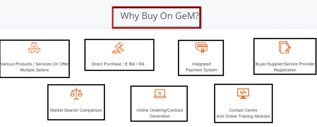 why-buy-on-geM-portal-2021