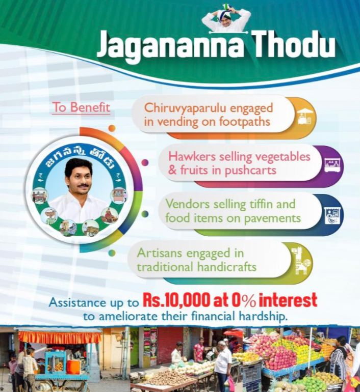 Jagananna Thodu Scheme benefits