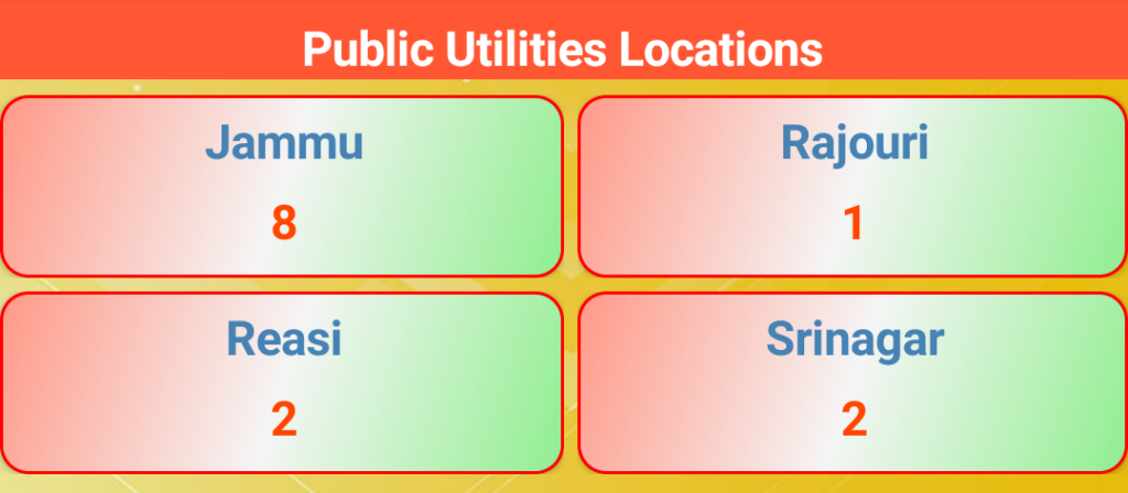 Public-Utilities