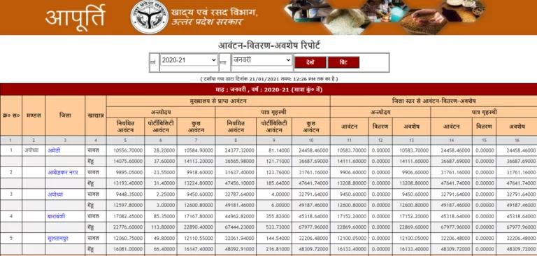 check up ration card details report