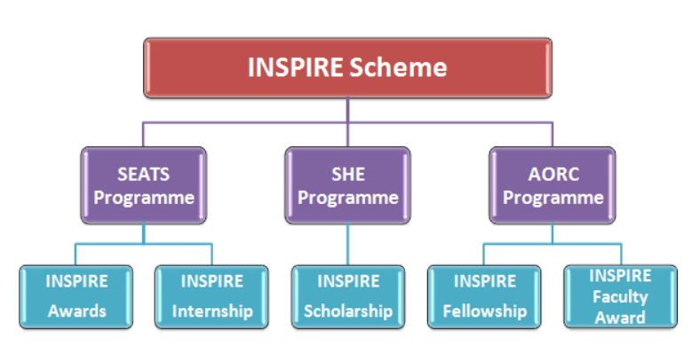 inspire scheme