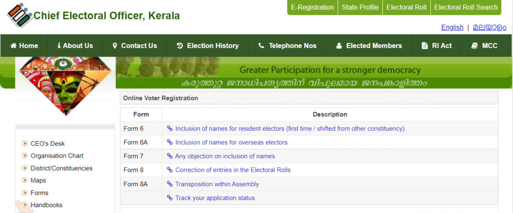 Kerala Voter List