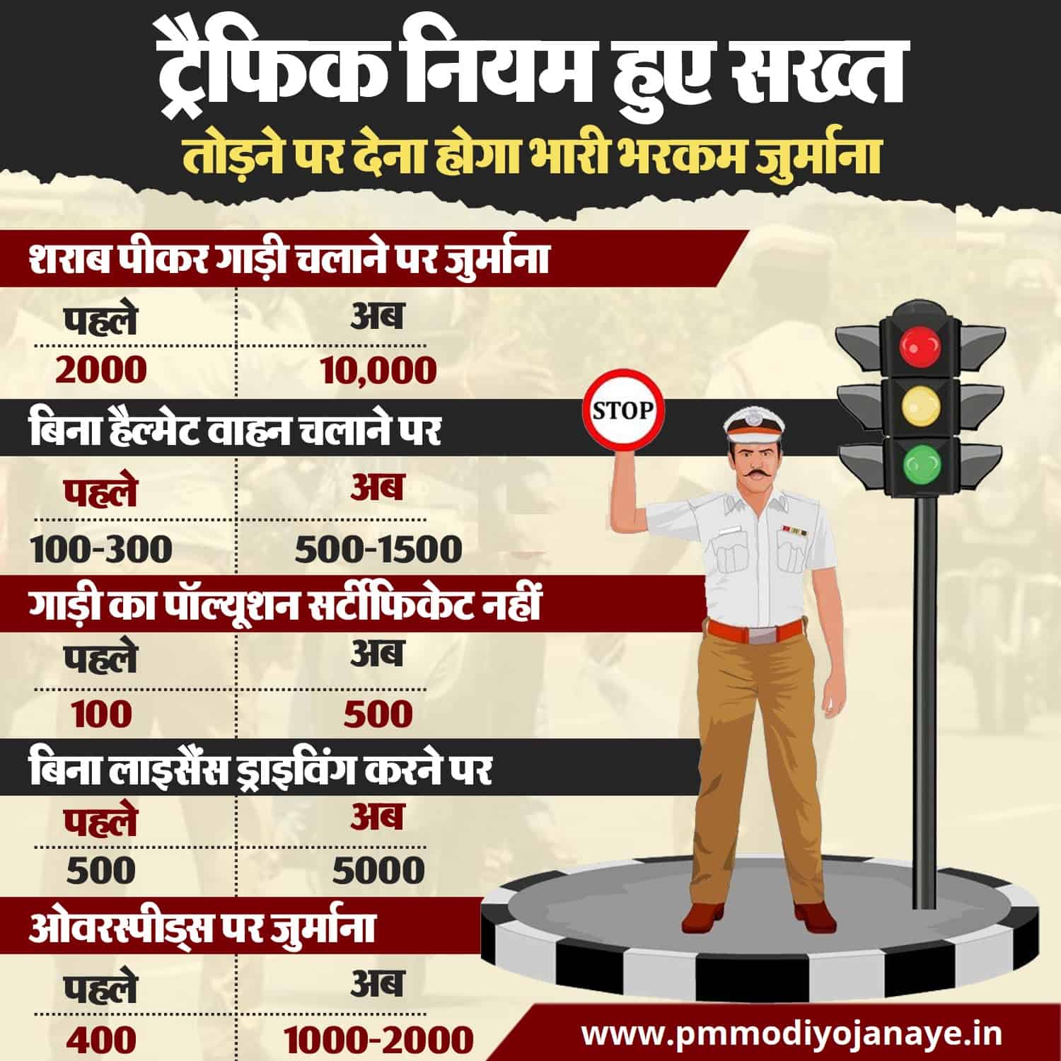 New Traffic Rules In Hindi Motor Vehicle Act 2020