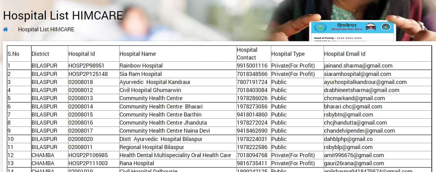 Check-Himcare-hospital-list