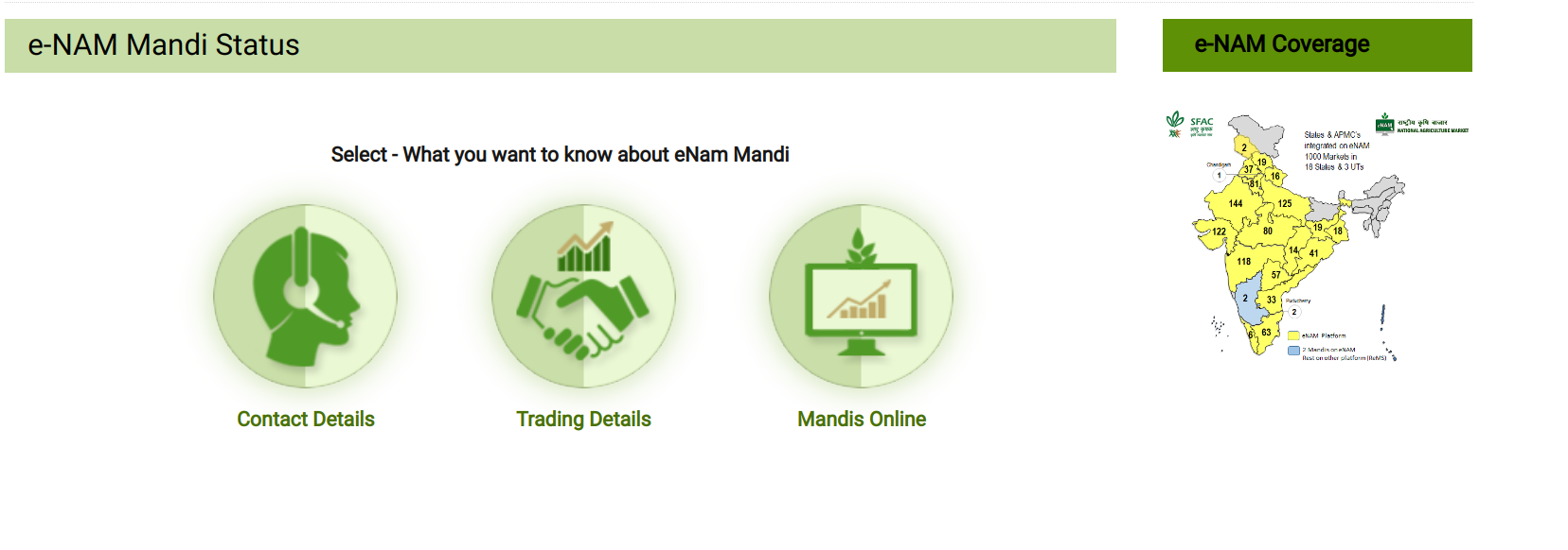 E-nam portal online mandi search process