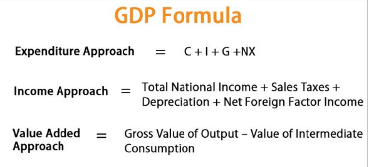 GDP Formula