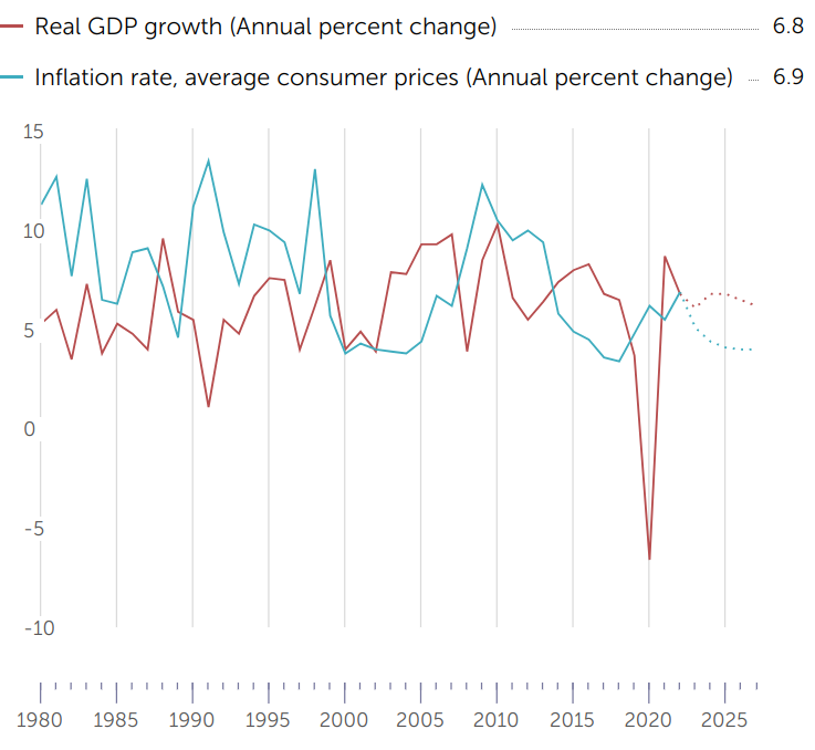 real gdp annual data