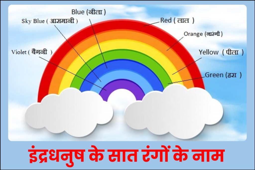 7 Colors of Rainbow in Hindi | इंद्रधनुष के सात रंगों के नाम हिंदी में