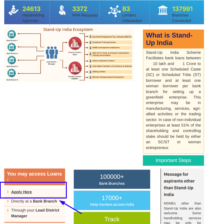 Stand Up India Scheme 2023: Apply Online, Login & Application Status