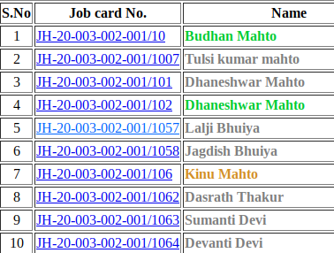 jharkhand job card list online check