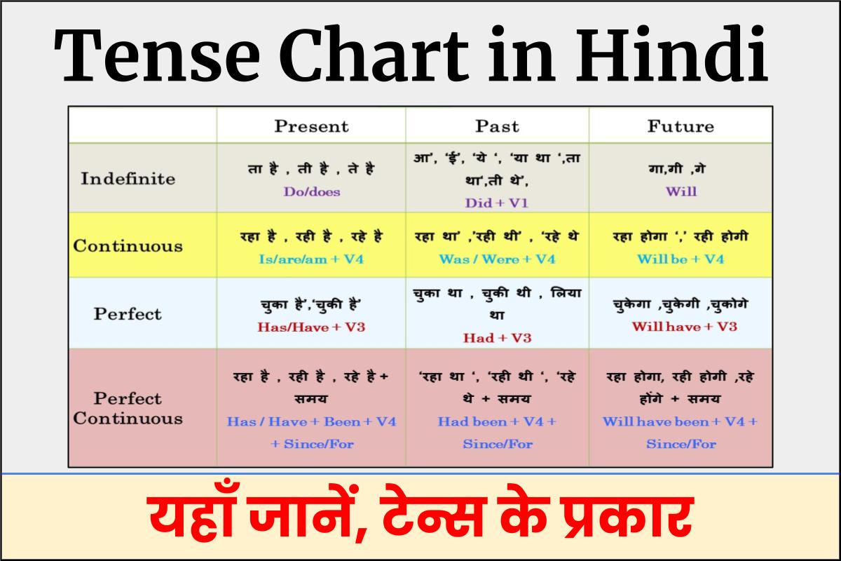 tense-chart-in-hindi-type-of-tense